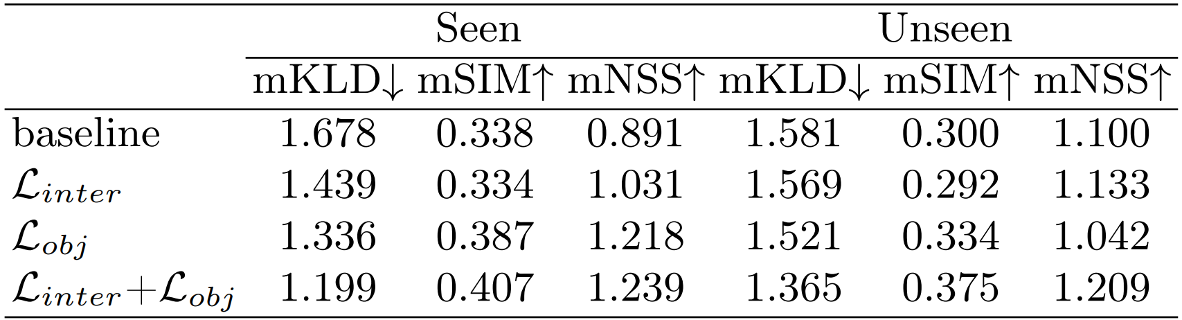 quantitative results1