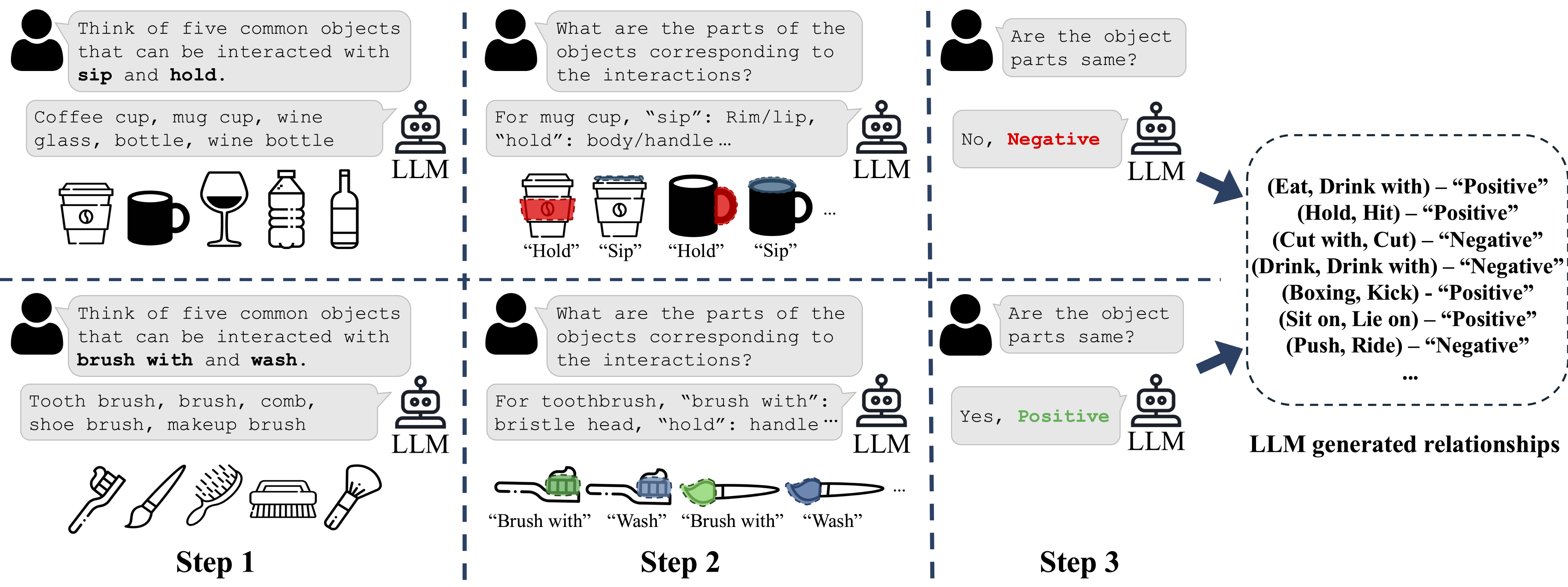 relationship map generation