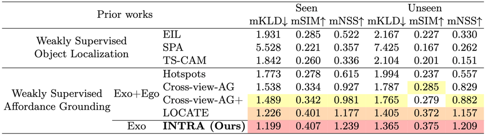 quantitative results1